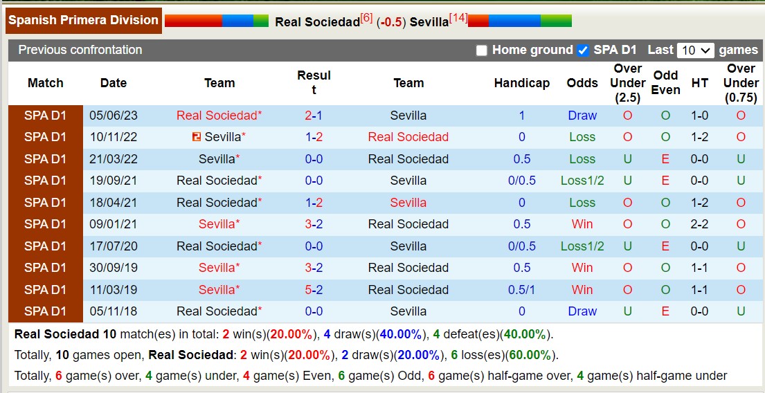 Nhận định, soi kèo Sociedad vs Sevilla, 22h15 ngày 26/11: Ác mộng tiếp diễn - Ảnh 3