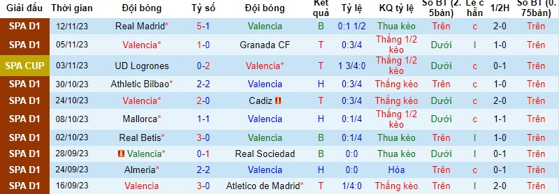 Nhận định, soi kèo Valencia vs Celta Vigo, 22h15 ngày 25/11: Vơi đi nỗi buồn - Ảnh 1