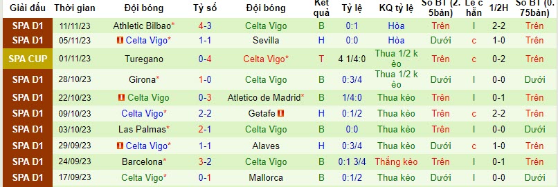 Nhận định, soi kèo Valencia vs Celta Vigo, 22h15 ngày 25/11: Vơi đi nỗi buồn - Ảnh 2