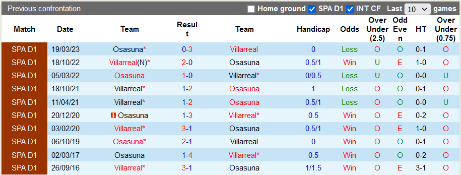 Nhận định, soi kèo Villarreal vs Osasuna, 20h ngày 26/11: Những vị khách khó ưa - Ảnh 3