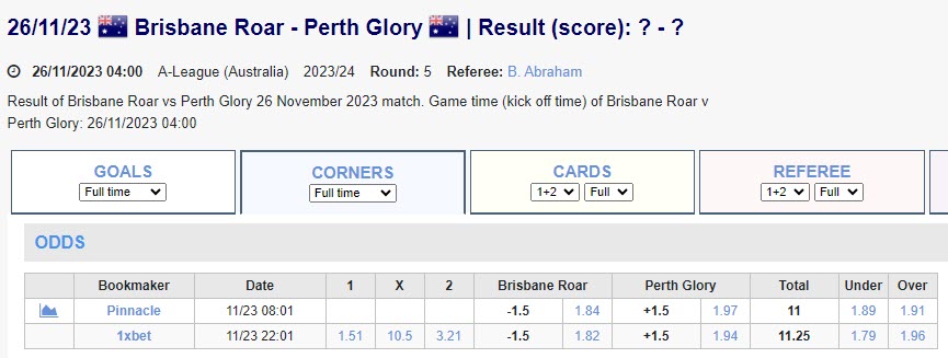 Soi kèo phạt góc Brisbane Roar vs Perth Glory, 11h ngày 26/11 - Ảnh 1