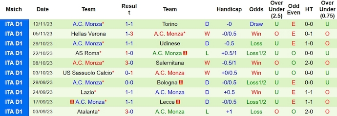 Nhận định, soi kèo Cagliari vs Monza, 18h30 ngày 26/11 - Ảnh 2
