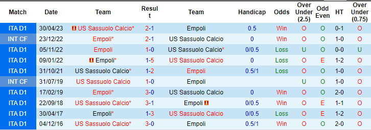 Nhận định, soi kèo Empoli vs Sassuolo, 21h ngày 26/11: Chưa thể khởi sắc - Ảnh 3