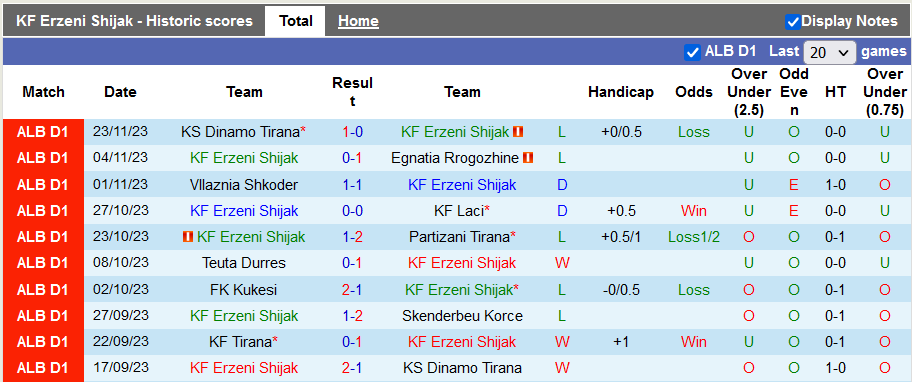 Nhận định, soi kèo Erzeni Shijak vs Tirana, 19h30 ngày 27/11: Bám đuổi ngôi đầu - Ảnh 1