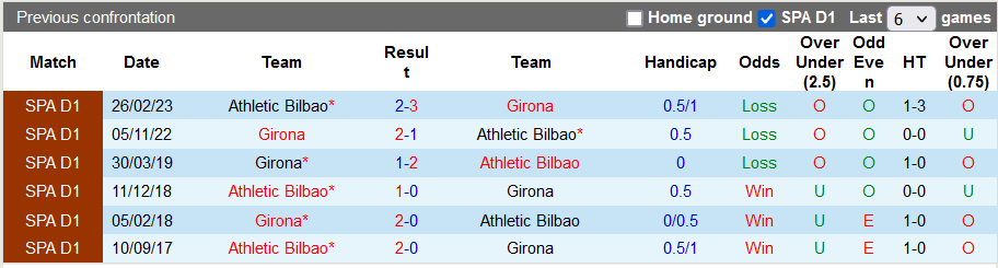 Nhận định, soi kèo Girona vs Bilbao, 3h ngày 28/11 - Ảnh 3