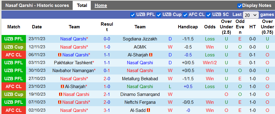 Nhận định, soi kèo Nasaf Qarshi vs Faisaly Amman, 21h ngày 27/11: Đội khách vùng lên - Ảnh 1
