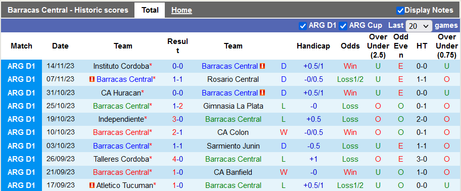Nhận định, soi kèo Barracas Central vs Argentinos Juniors, 5h ngày 29/11 - Ảnh 1