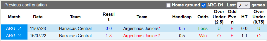 Nhận định, soi kèo Barracas Central vs Argentinos Juniors, 5h ngày 29/11 - Ảnh 3