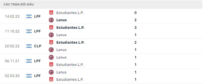 Nhận định, soi kèo Estudiantes L.P vs Lanus, 5h ngày 28/11 - Ảnh 3
