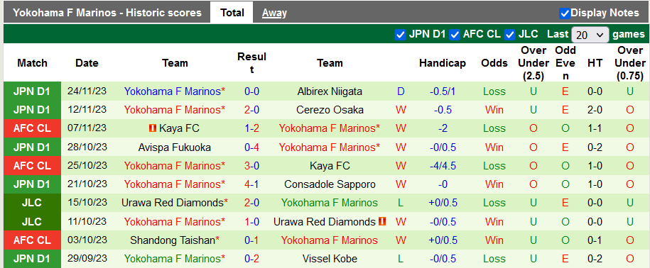 Nhận định, soi kèo Incheon vs Yokohama Marinos, 17h ngày 28/11: Chia điểm tại Incheon?! - Ảnh 2