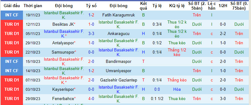 Nhận định, soi kèo Istanbul Basaksehir vs Pendikspor, 0h ngày 28/11: Chủ nhà mất điểm - Ảnh 1