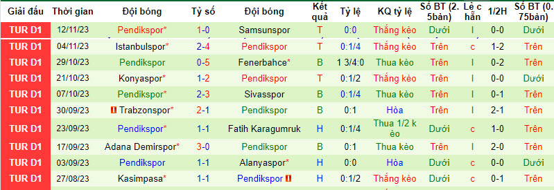 Nhận định, soi kèo Istanbul Basaksehir vs Pendikspor, 0h ngày 28/11: Chủ nhà mất điểm - Ảnh 2