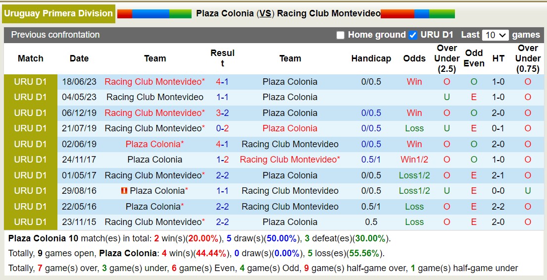 Nhận định, soi kèo Plaza Colonia vs Racing Club, 5h ngày 29/11: Tiếp tục lún sâu - Ảnh 3