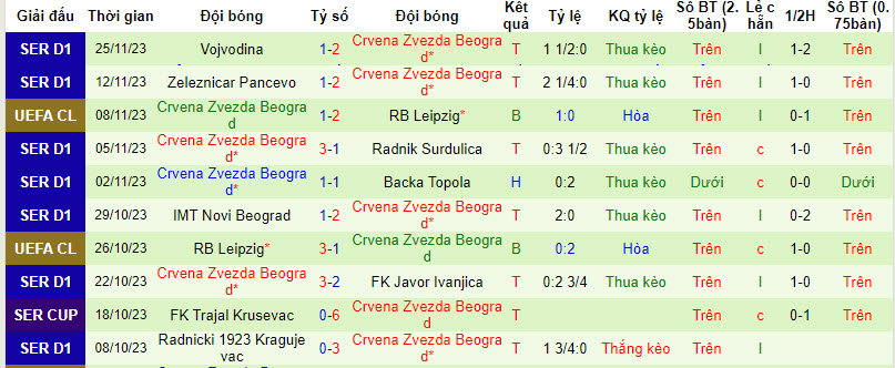 Nhận định, soi kèo Young Boys vs Crvena Zvezda, 3h ngày 29/11: Đại chiến vị trí thứ 3 - Ảnh 2