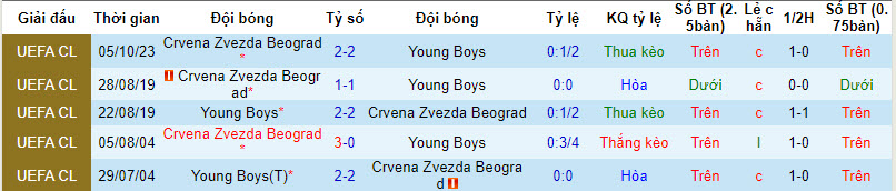Nhận định, soi kèo Young Boys vs Crvena Zvezda, 3h ngày 29/11: Đại chiến vị trí thứ 3 - Ảnh 3