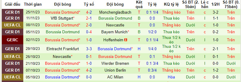 Soi bảng dự đoán tỷ số chính xác AC Milan vs Dortmund, 3h ngày 29/11 - Ảnh 3