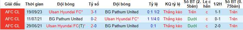 Soi kèo phạt góc BG Pathum vs Ulsan Hyundai, 17h ngày 28/11 - Ảnh 3