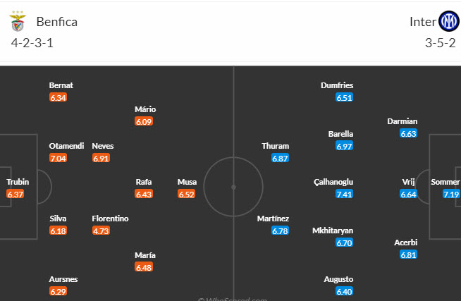 Đại bàng Romeu dự đoán Benfica vs Inter, 3h ngày 30/11  - Ảnh 6