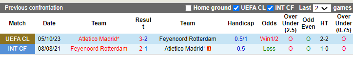 Kèo thẻ phạt ngon ăn Feyenoord vs Atletico Madrid, 3h ngày 29/11 - Ảnh 3
