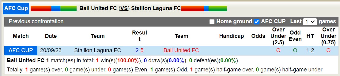 Nhận định, soi kèo Bali Utd vs Stallion Laguna, 19h ngày 29/11: Chưa đủ đẳng cấp - Ảnh 4