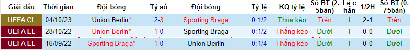Nhận định, soi kèo Braga vs Union Berlin, 3h ngày 30/11: Nuôi hy vọng - Ảnh 3