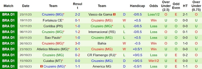 Nhận định, soi kèo Goiás vs Cruzeiro, 7h ngày 28/11 - Ảnh 2