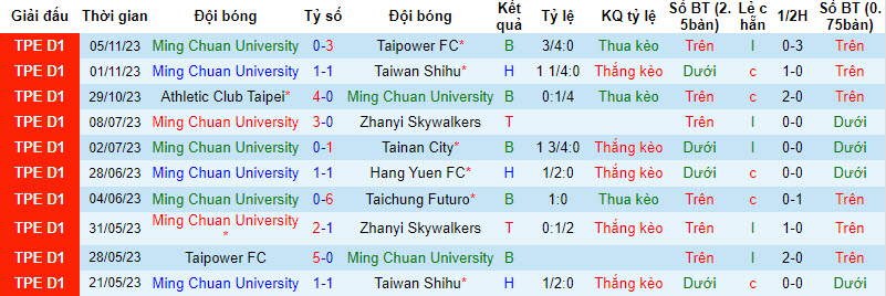 Nhận định, soi kèo Ming Chuan vs Deva Dragons, 17h ngày 29/11: Tâm thế vượt trội - Ảnh 1