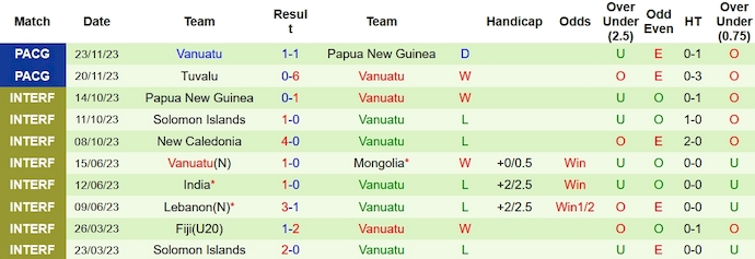 Nhận định, soi kèo New Caledonia vs Vanuatu, 8h ngày 28/11 - Ảnh 2