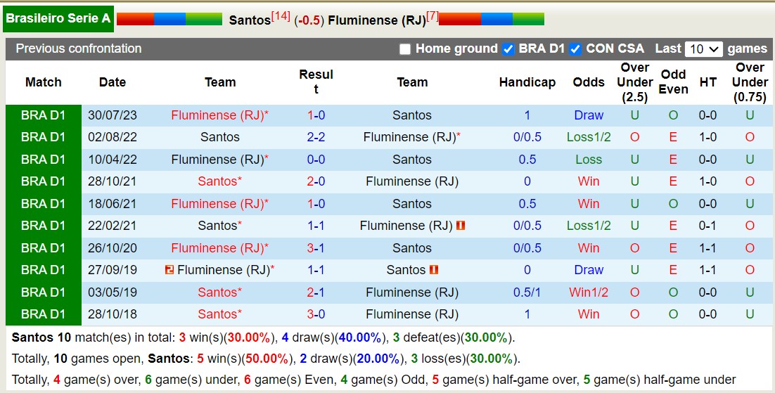 Nhận định, soi kèo Santos vs Fluminense, 5h ngày 30/11: Chiến thắng nhọc nhằn - Ảnh 3