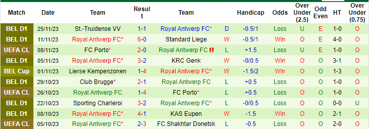 Nhận định, soi kèo Shakhtar Donetsk vs Royal Antwerp, 0h45 ngày 29/11: Đừng chọn cửa trên - Ảnh 2