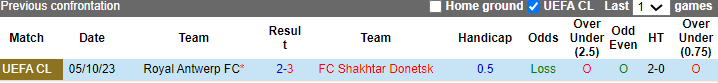 Nhận định, soi kèo Shakhtar Donetsk vs Royal Antwerp, 0h45 ngày 29/11: Đừng chọn cửa trên - Ảnh 3