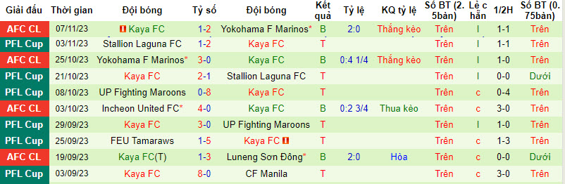 Nhận định, soi kèo Shandong Taishan vs Kaya, 19h ngày 28/11: Bữa tiệc bàn thắng - Ảnh 2