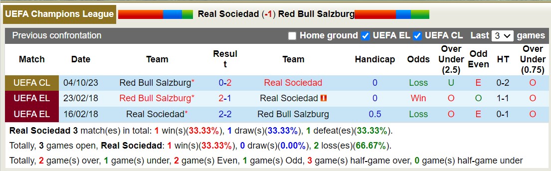 Nhận định, soi kèo Sociedad vs Salzburg, 3h ngày 30/11: Giữ vững ngôi đầu - Ảnh 3