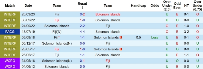 Nhận định, soi kèo Solomon vs Fiji, 11h ngày 28/11 - Ảnh 3