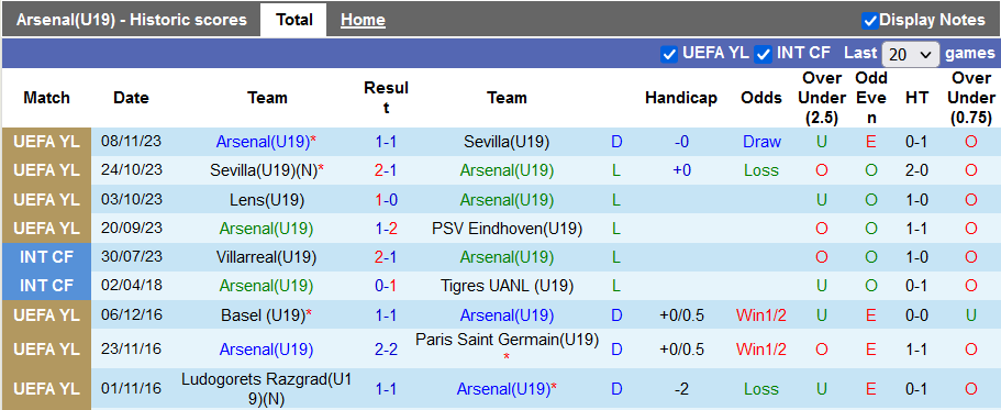 Nhận định, soi kèo U19 Arsenal vs U19 Lens, 20h ngày 29/11 - Ảnh 1