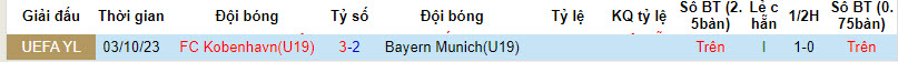 Nhận định, soi kèo U19 Bayern Munich vs U19 Copenhagen, 22h ngày 29/11: Không còn đường lùi - Ảnh 3