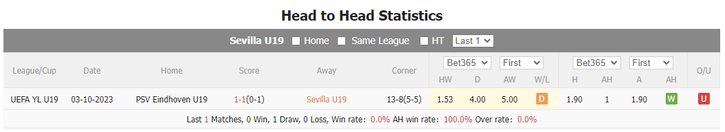Nhận định, soi kèo U19 Sevilla vs U19 PSV, 20h ngày 29/11: Kéo dài chuỗi thăng hoa - Ảnh 4
