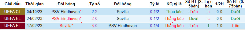Soi bảng dự đoán tỷ số chính xác Sevilla vs PSV, 0h45 ngày 30/11 - Ảnh 4