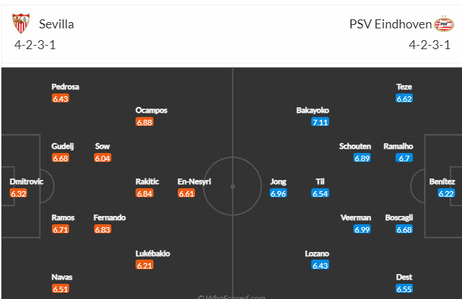 Soi bảng dự đoán tỷ số chính xác Sevilla vs PSV, 0h45 ngày 30/11 - Ảnh 6