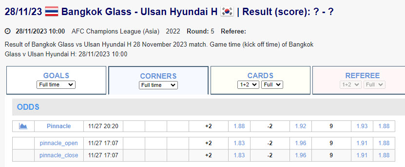 Soi kèo phạt góc BG Pathum vs Ulsan Hyundai, 17h ngày 28/11 - Ảnh 5