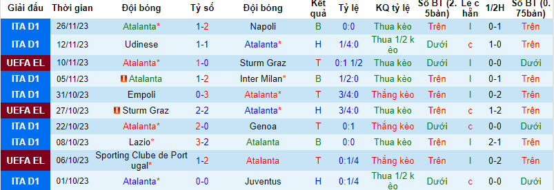 Đại bàng Romeu chọn ai trận Atalanta vs Sporting Lisbon, 0h45 ngày 1/12 - Ảnh 2