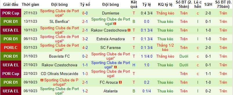 Đại bàng Romeu chọn ai trận Atalanta vs Sporting Lisbon, 0h45 ngày 1/12 - Ảnh 3