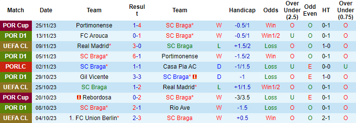 Kèo thẻ phạt ngon ăn Braga vs Union Berlin, 3h ngày 30/11 - Ảnh 1