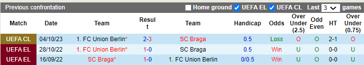 Kèo thẻ phạt ngon ăn Braga vs Union Berlin, 3h ngày 30/11 - Ảnh 3