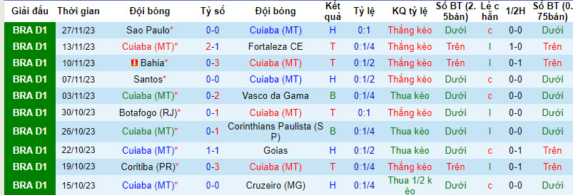 Nhận định, soi kèo Cuiabá vs Internacional, 6h ngày 30/11: Áp lực vô hình - Ảnh 1