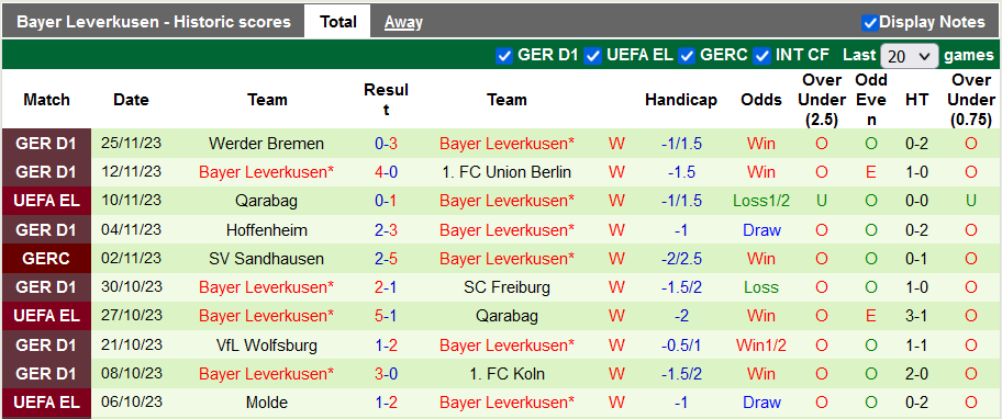 Nhận định, soi kèo Hacken vs Leverkusen, 3h ngày 1/12: Thoải mái tinh thần - Ảnh 2