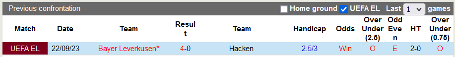 Nhận định, soi kèo Hacken vs Leverkusen, 3h ngày 1/12: Thoải mái tinh thần - Ảnh 3