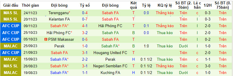 Nhận định, soi kèo Hougang United vs Sabah, 19h ngày 30/11: Cắt đuôi - Ảnh 2