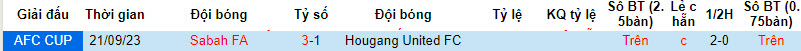 Nhận định, soi kèo Hougang United vs Sabah, 19h ngày 30/11: Cắt đuôi - Ảnh 3