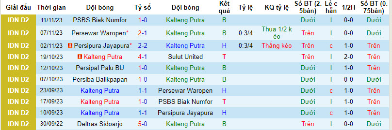 Nhận định, soi kèo Kalteng Putra vs Persiba, 15h ngày 30/11: Mở ra hy vọng - Ảnh 1